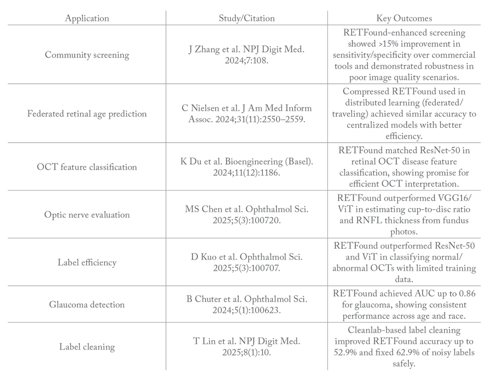 0525-401-Feature-Landmark-Literature-Part2-Table1.png