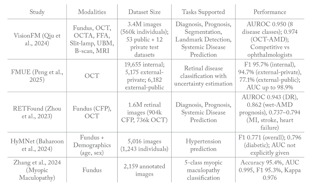 0525-401-Feature-Landmark-Literature-Part2-Table2.png