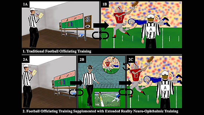 Figure 1. Panel 1 indicates traditional football officiating training. Panel 2 indicates football officiating training supplemented with extended reality neuro-ophthalmic.